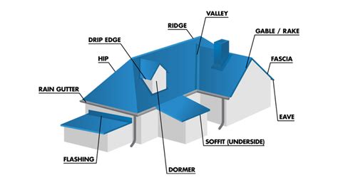 sheet metal roof parts|steel roof parts list.